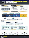 Navy SBIR Program Flyer